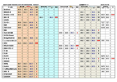 BGF2015広島【RESULT】.jpg